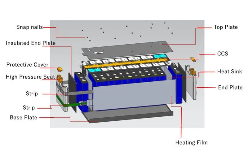 Battery Modules Battery Modules